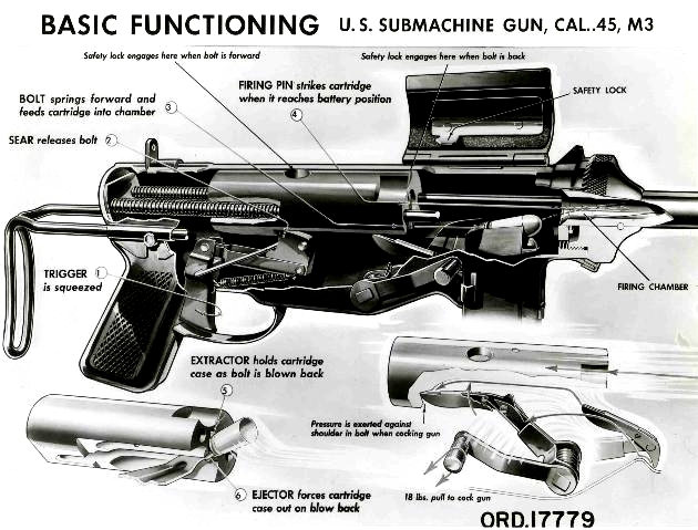 Basic Function M3 SMG Illustration.jpg